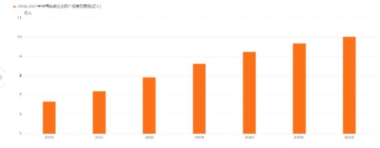 产品体验报告：soul-元宇宙社交新平台