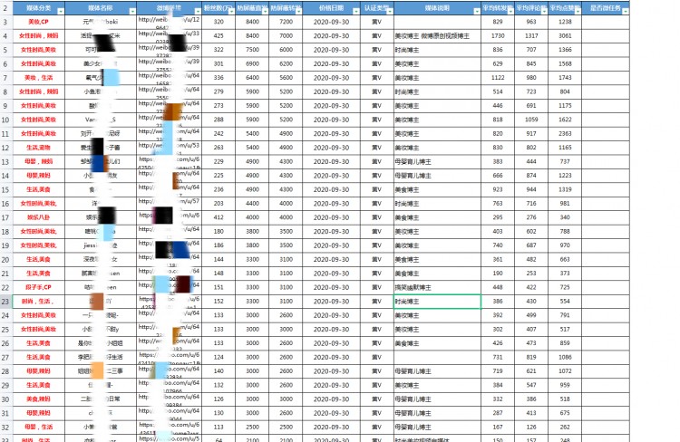 用微博赚钱的三种方法