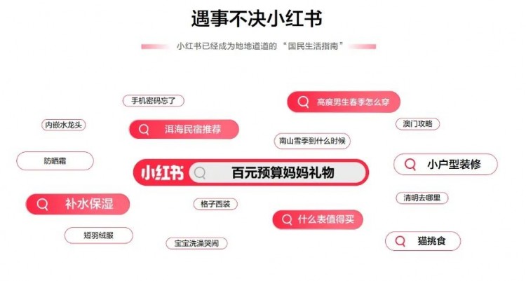 小红书产品种草：从筛选到生长