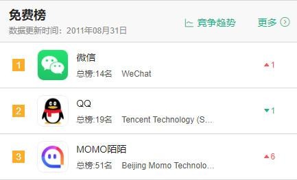 移动社交进化史上：微信登基陌陌出世