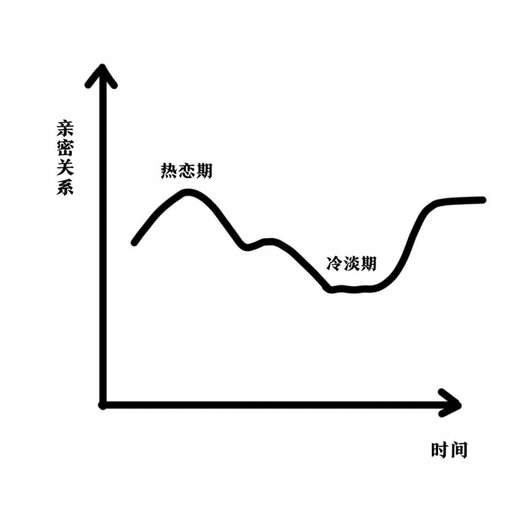 soul睡前故事｜真正爱你的人是不会离开的