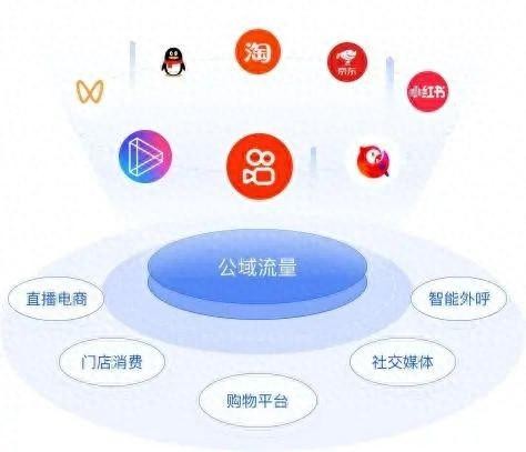 微信群里隐藏的能量：为什么人人都在做社群