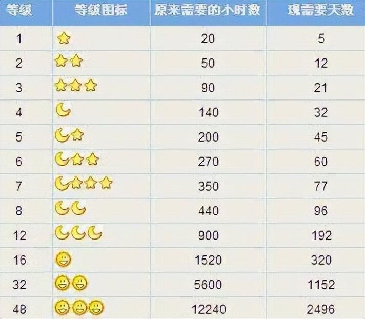 你的QQ号值多少钱18年前注册的QQ号竟卖出万元高价
