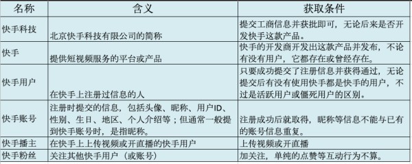 快手粉丝和快手有什么区别